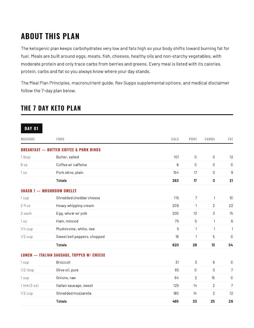 Keto plan page 2 – full Day 1