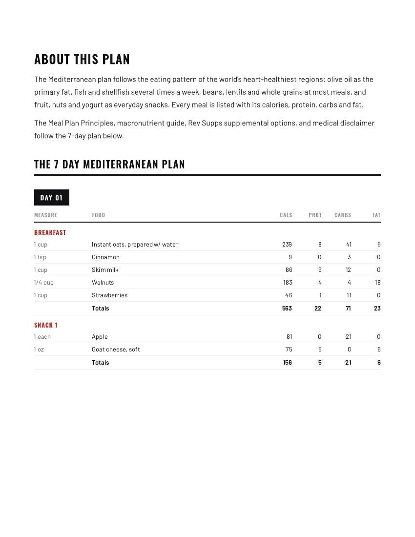 Mediterranean plan page 2 – full Day 1