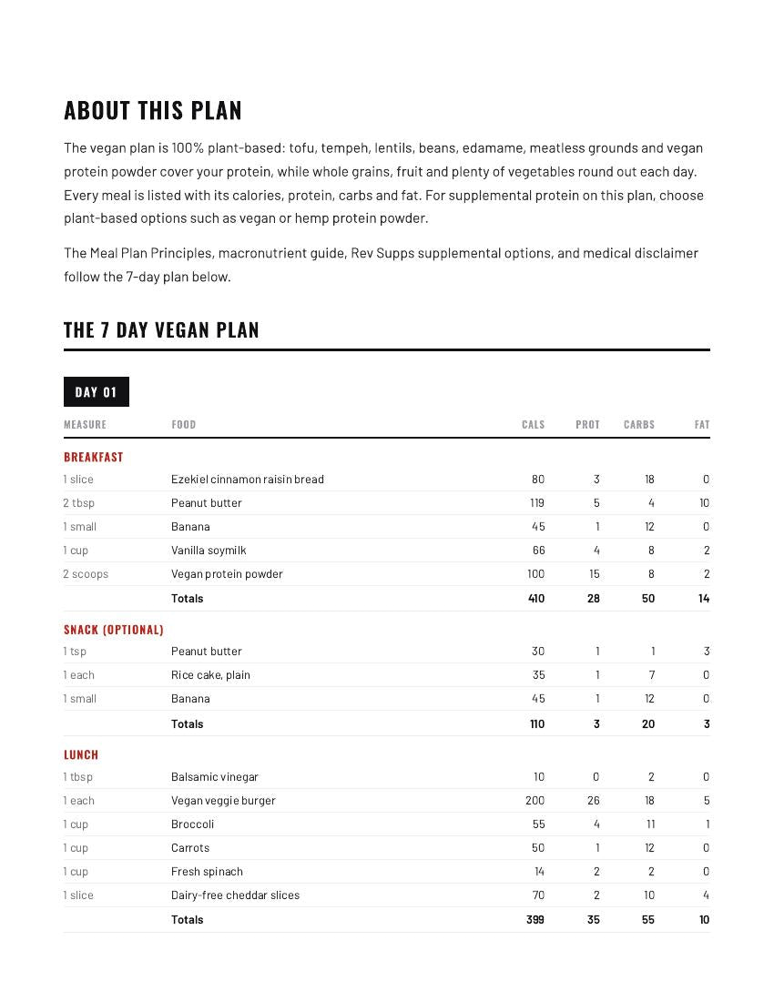 Vegan plan page 2 – full Day 1
